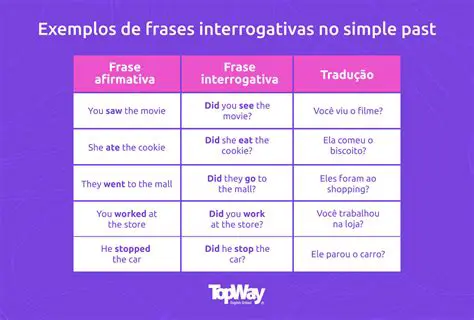 Reescrevendo a Frase para Expressar Tempo Passado