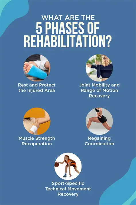 Rehabilitation and Exercise