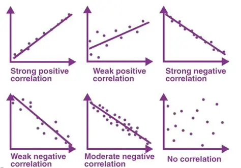 Relationship Between the Two Reactions