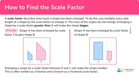 Relationship of the Scale Factors