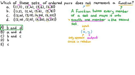 Representing Ordered Pairs as a Set