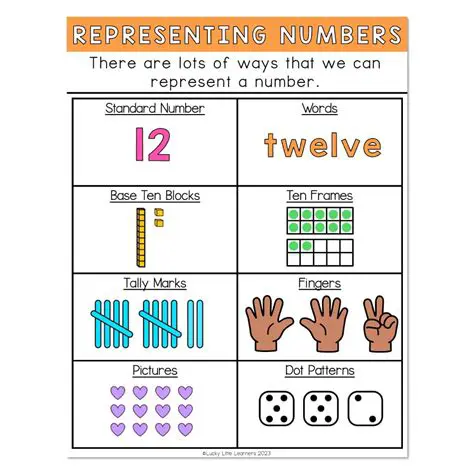 Representing the First Number