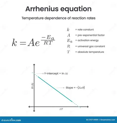 Representing the Relationship as an Equation