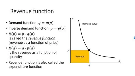 Revenue Function and Its Components