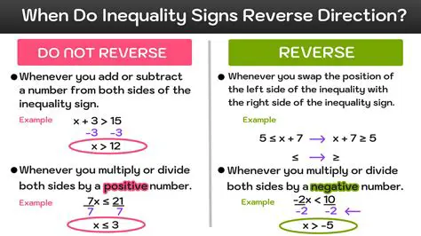 Reverse the inequality direction