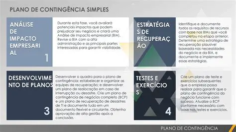 Revisar e atualizar o plano de projeto