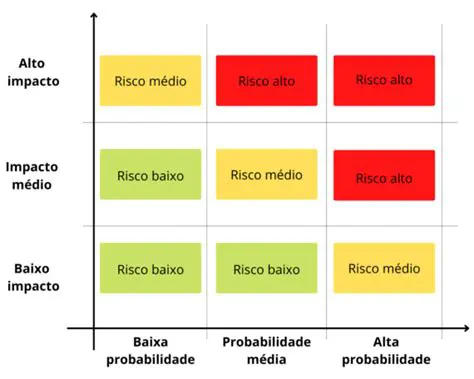 Riscos de Continuar Jogando