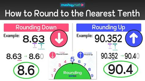 Rounding the Result to the Nearest Tenth of a Cubic Meter