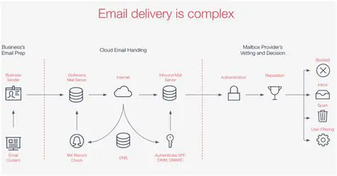 Scriptable SMTP Email Client Utility