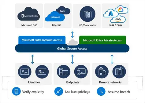 Secure Access to Binary Data