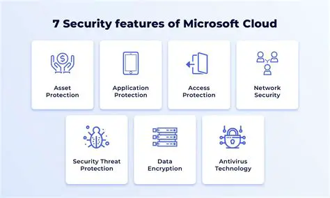 Security Features of AirDrive