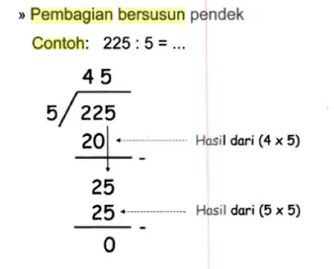 Sederhanakan Hasil Pembagian