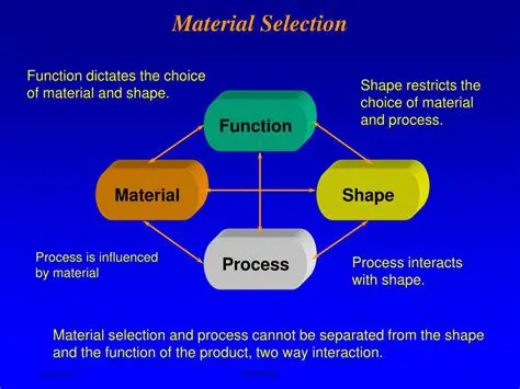 Selection of appropriate materials
