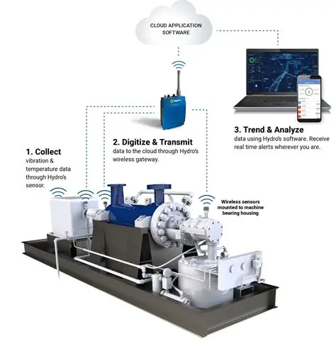 Sensors and Condition Monitoring Equipment