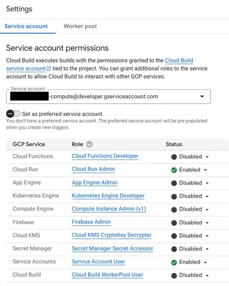 Service Account Permissions