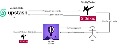 Sidekiq and Throttled Configuration