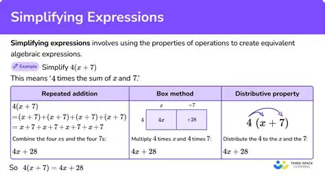 Simplifying Expressions Using Properties of Operations