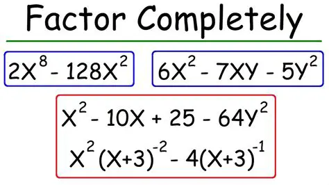 Simplifying the Factored Form