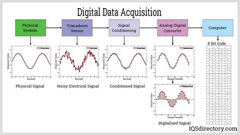 Simultaneous emulation and data logging