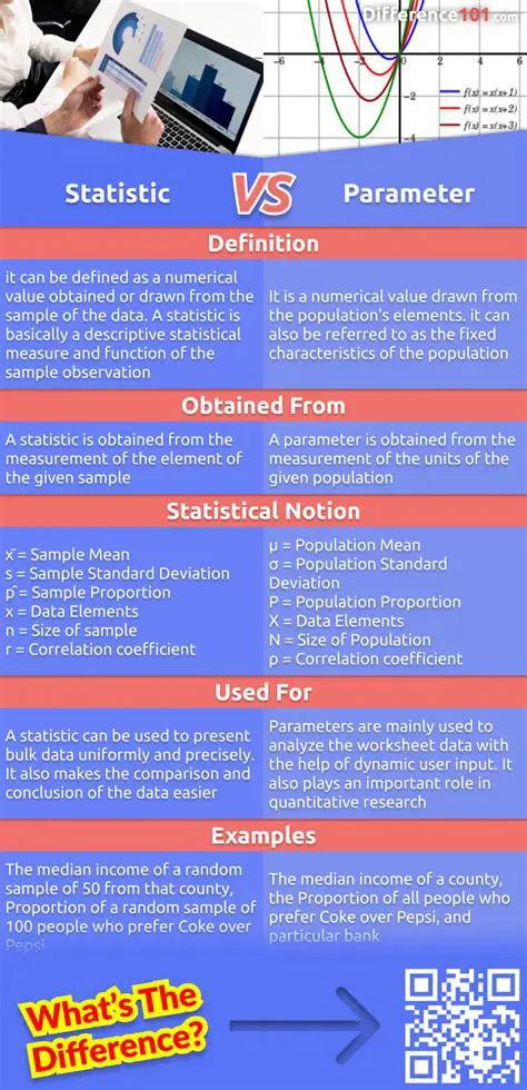Social and Economic Statistics Comparison Chart