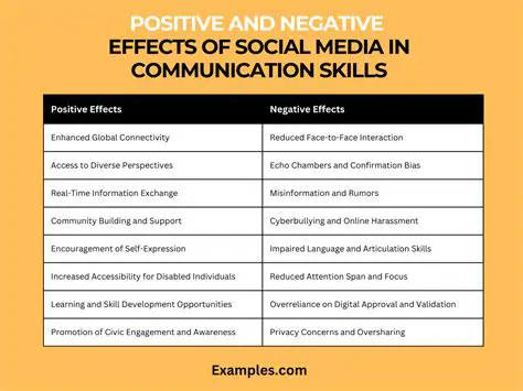 Social Media Has a Positive and Significant Influence on Business Development
