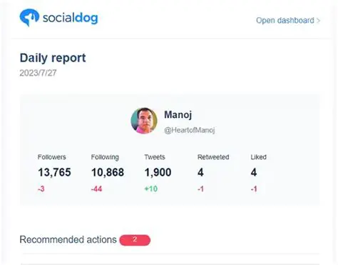 SocialDog: Your Ultimate Guide to Mastering Social Media Management & Analytics