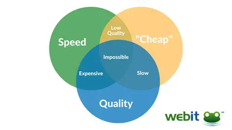 Speed and Quality Adjustments