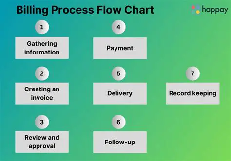 Stages of Tax Debt Billing with Forced Letter