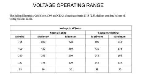Standard Operating Voltage