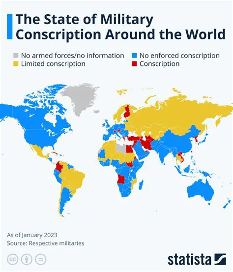 Standardization of Military Conscription