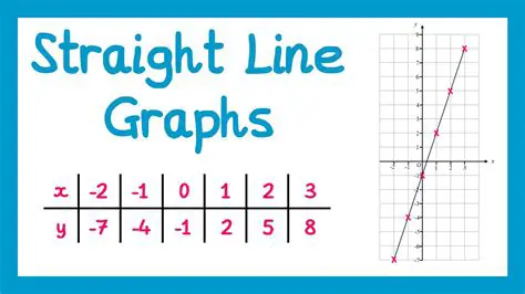 Start with a straight line