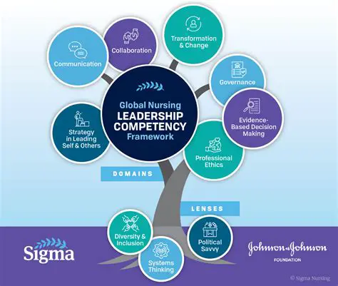 Strategies for Improving Nurse Competence