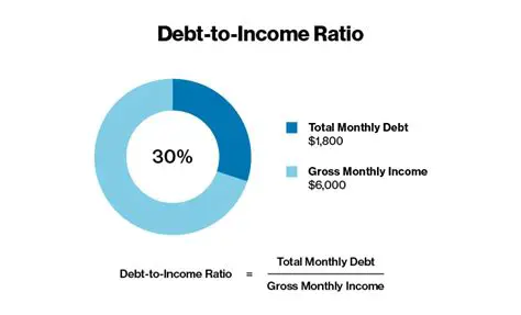 Strategies for Reducing DTI Ratio