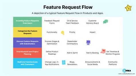 Summary of the Feature Request