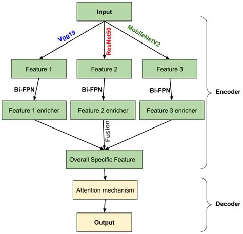 Support for Multiple RDS Encoders