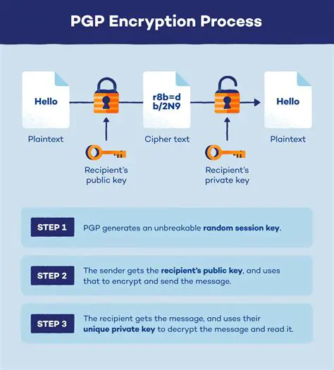 Support for OpenPGP Standard