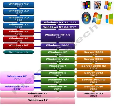 Support for Windows Versions up to and including Windows 7