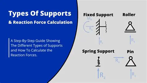Supports Both Upwards and Downwards Scaling