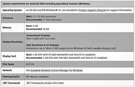 System Requirements for ARC246