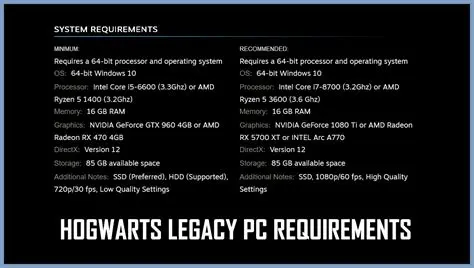 System Requirements for PC