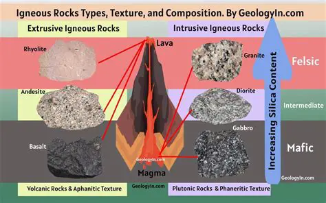 Table of Igneous Rock Textures