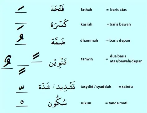 Tanda Baca dalam Bahasa Arab