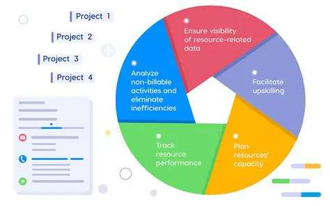 Task Usage and Resource Usage