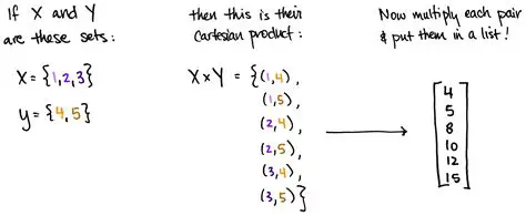 Tensor Products and Hilbert Spaces