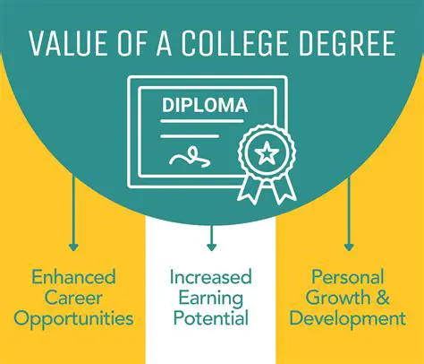 The Benefits of a College Degree