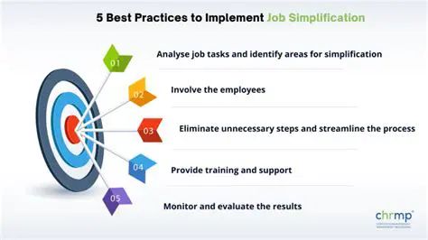 The Benefits of Simplifying the Tests