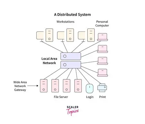 The Challenges of Traditional Bound Book Management