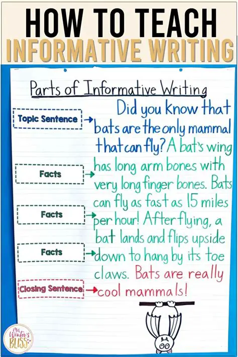 The Characteristics of Informative Writing