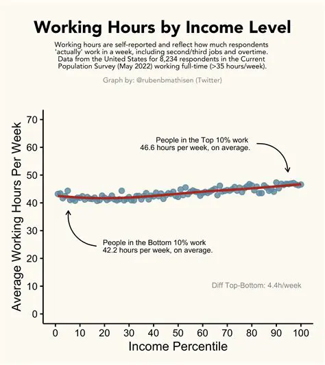 The Concept of Hours Worked in Labor Law