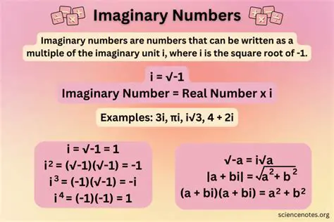 The Concept of Imaginary Numbers
